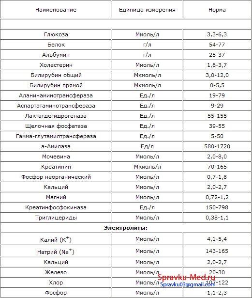 Анализ крови Анализ крови
